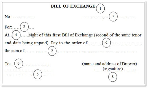 hối phiếu bill of exchange